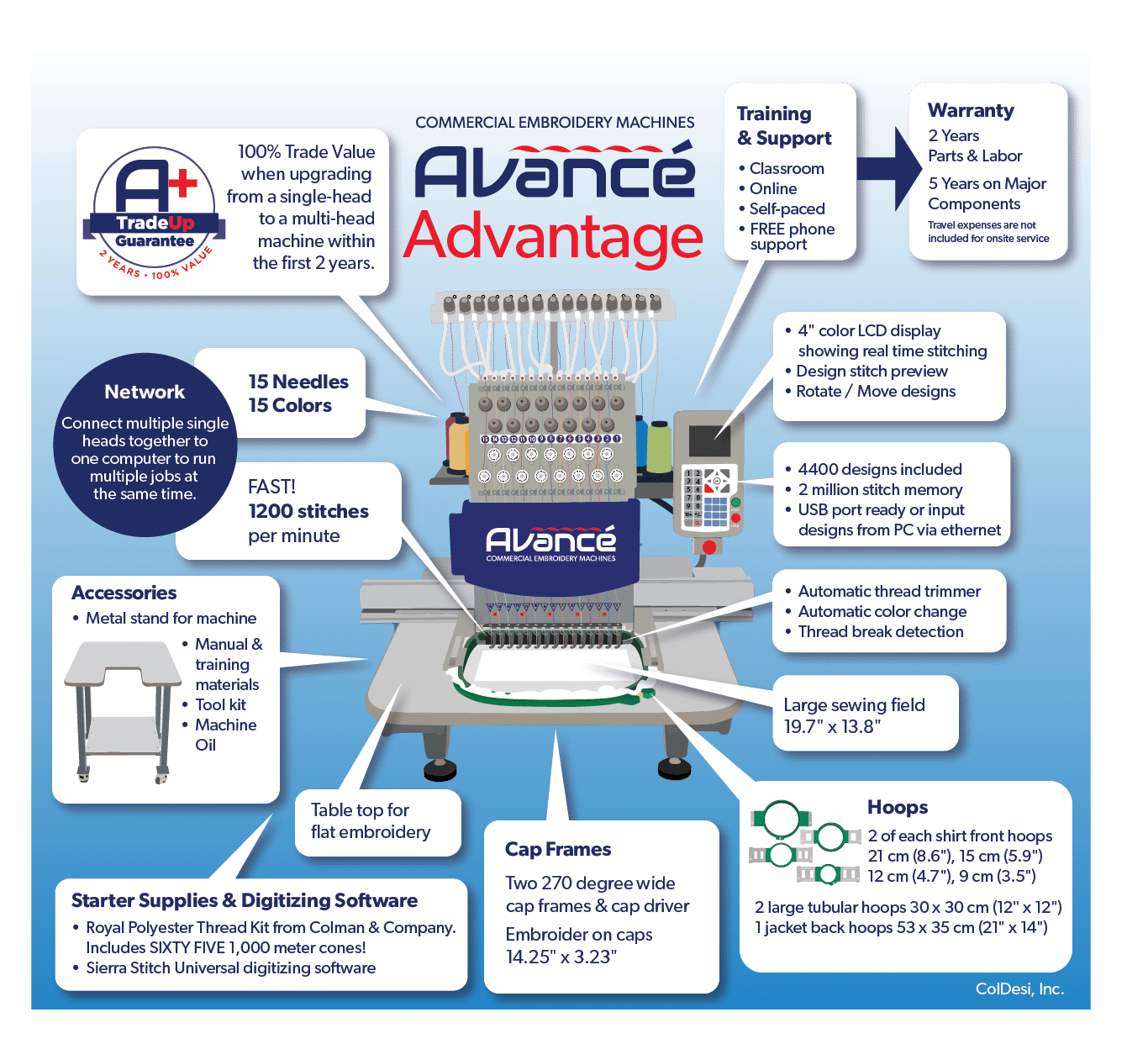 avance embroidery machine software